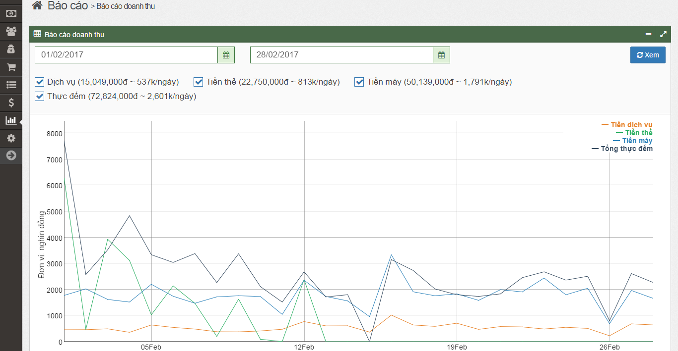 Báo cáo doanh thu quán net theo ngày
